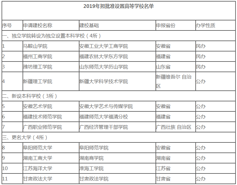 2020年考研er注意了！這些院校名稱“一字之差、謬以千里”，小心誤選！