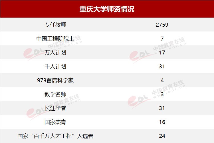 雙一流大學擇校指南之90歲的重慶大學，藏著怎樣的秘密？
