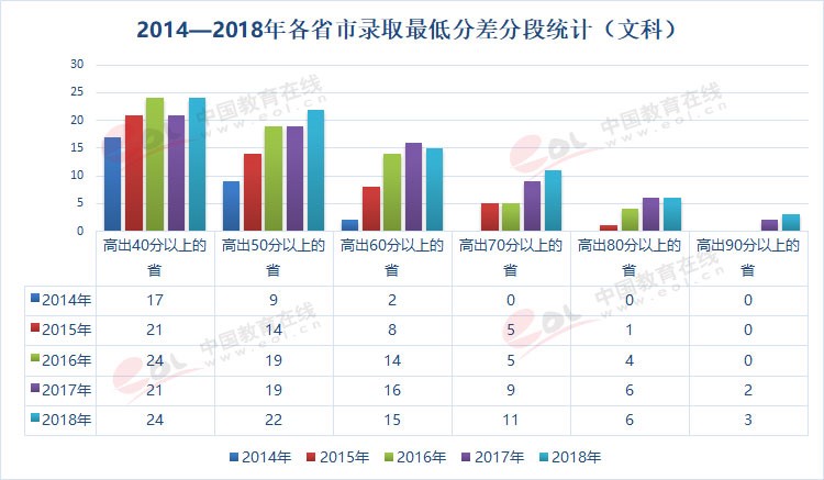 雙一流大學擇校指南之90歲的重慶大學，藏著怎樣的秘密？