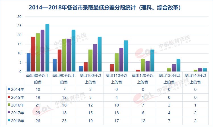 雙一流大學擇校指南之90歲的重慶大學，藏著怎樣的秘密？