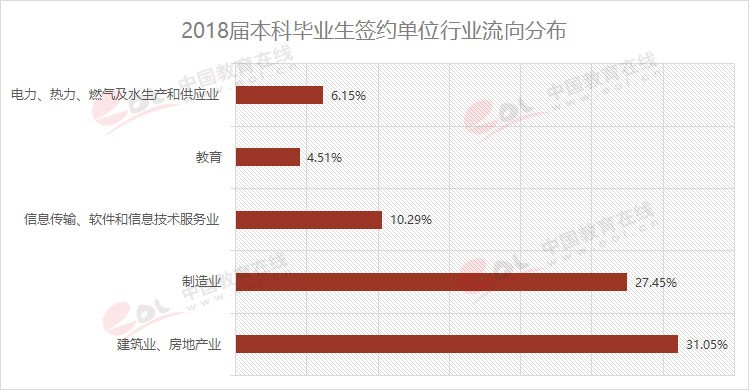 雙一流大學擇校指南之90歲的重慶大學，藏著怎樣的秘密？