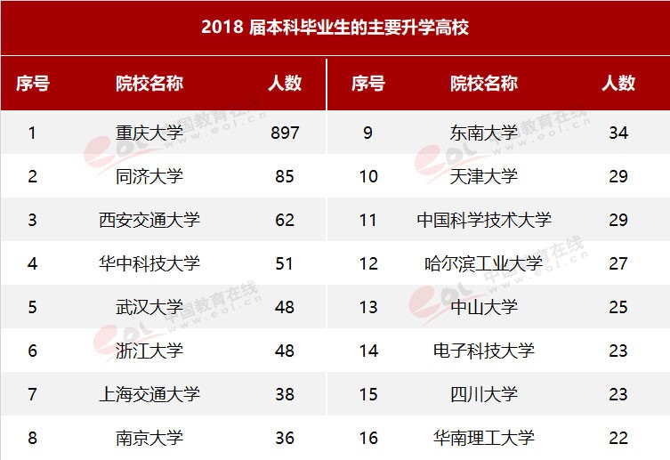 雙一流大學擇校指南之90歲的重慶大學，藏著怎樣的秘密？
