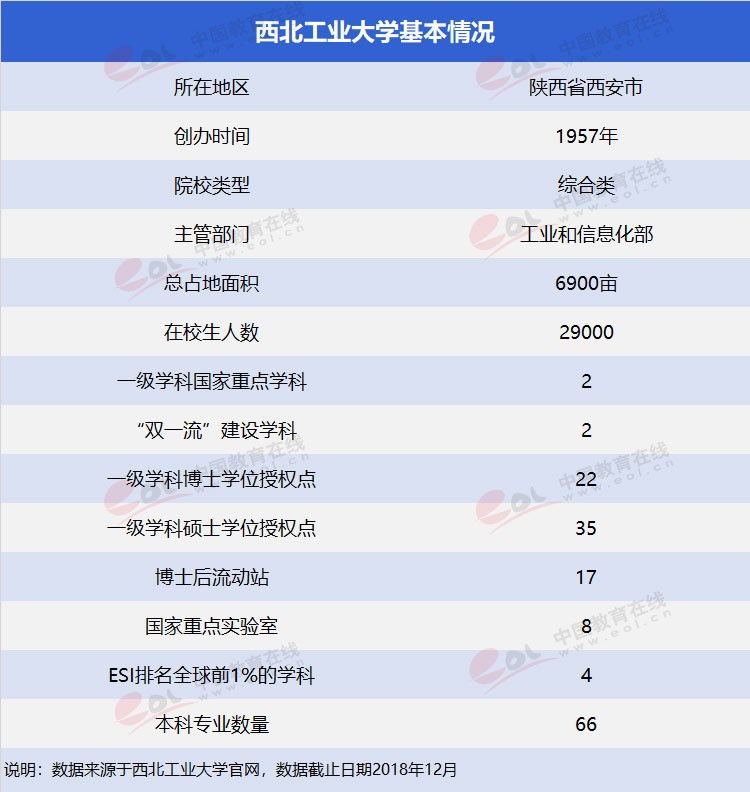 雙一流大學(xué)擇校指南之三航科技育創(chuàng)新人才—西北工業(yè)大學(xué)