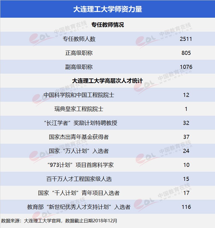 雙一流”高校擇校指南之低調(diào)務(wù)實(shí)，實(shí)力雄厚—大連理工大學(xué)