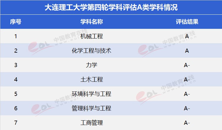 雙一流”高校擇校指南之低調(diào)務(wù)實(shí)，實(shí)力雄厚—大連理工大學(xué)