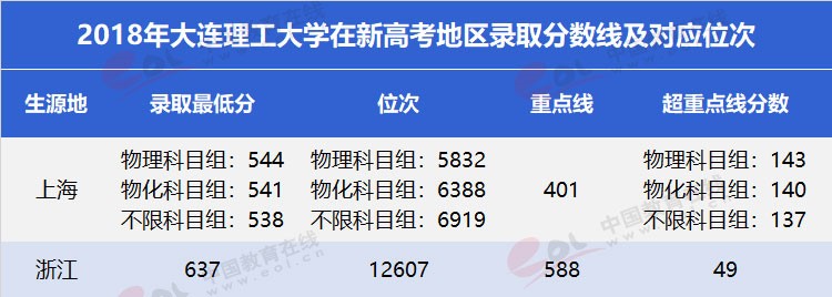 雙一流”高校擇校指南之低調(diào)務(wù)實(shí)，實(shí)力雄厚—大連理工大學(xué)