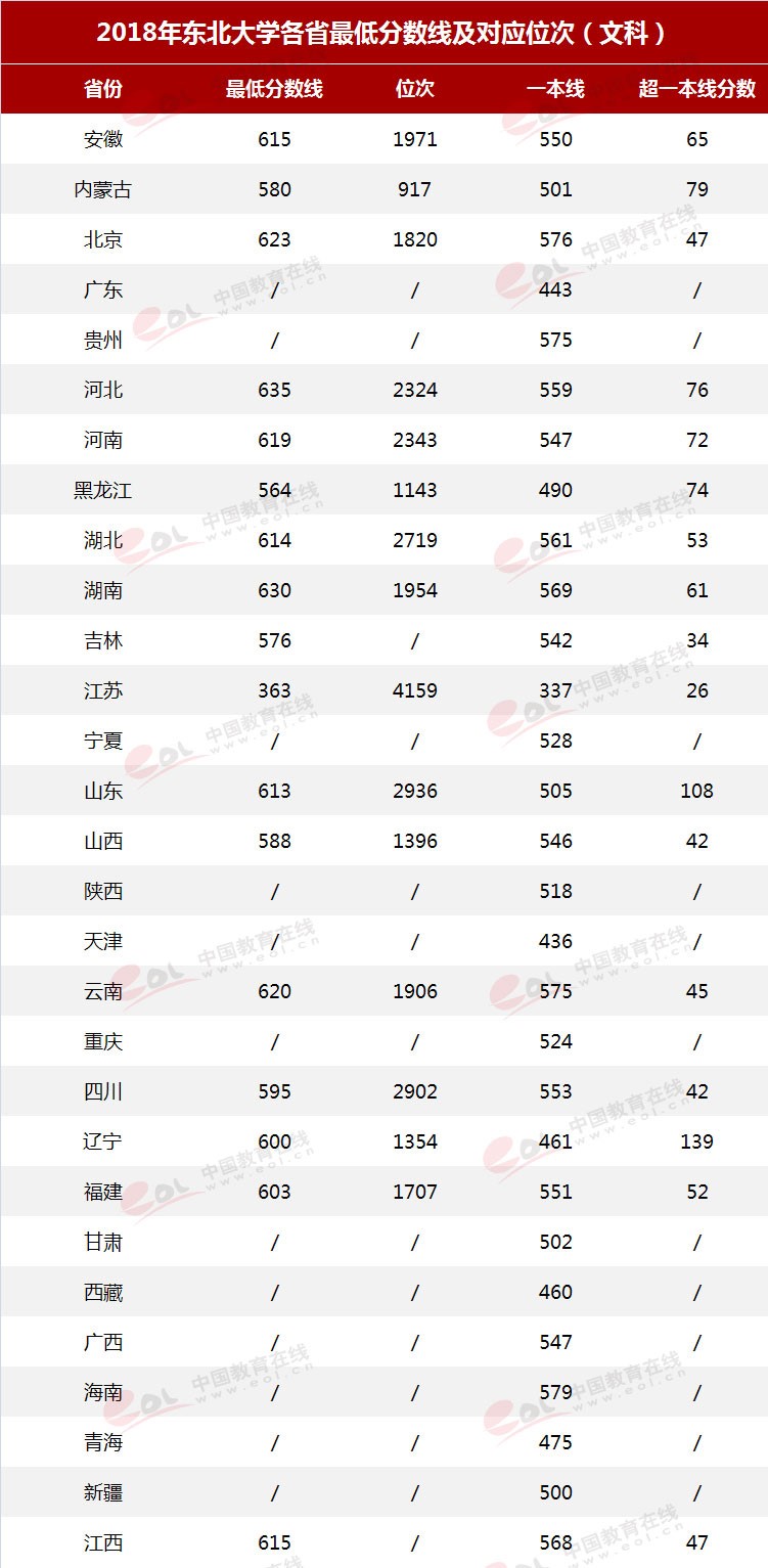 雙一流”高校擇校指南：自強(qiáng)不息，知行合一——東北大學(xué)