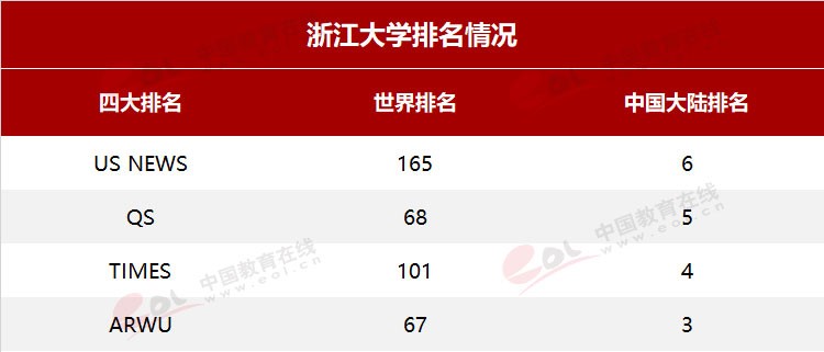 “雙一流”高校擇校指南：國有成均，在浙之濱——浙江大學(xué)