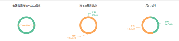 專業(yè)詳解之臨床醫(yī)學：學制長、分數(shù)高、要求嚴