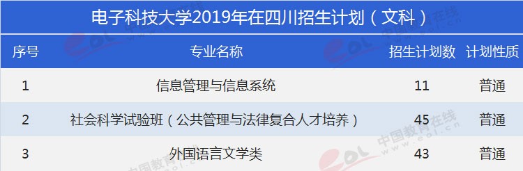 四川考生多少分能上電子科大？專業(yè)數(shù)據(jù)帶你分析！
