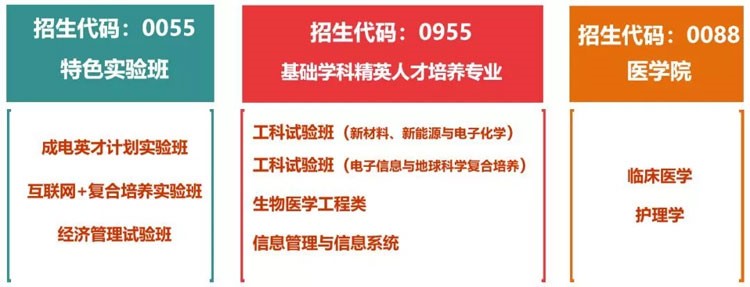 四川考生多少分能上電子科大？專業(yè)數(shù)據(jù)帶你分析！
