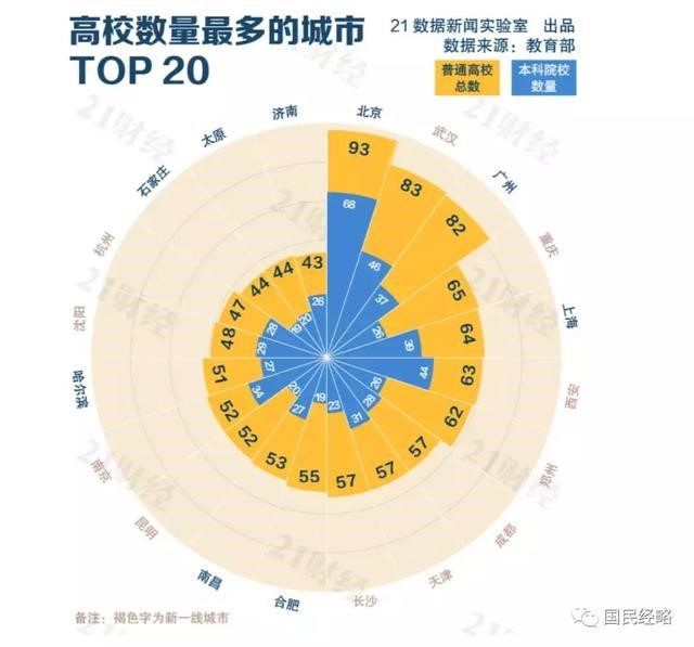 高考報(bào)考志愿城市選哪里？重點(diǎn)強(qiáng)調(diào)，千萬不要選錯(cuò)城市！