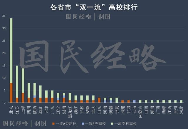 高考報(bào)考志愿城市選哪里？重點(diǎn)強(qiáng)調(diào)，千萬不要選錯(cuò)城市！