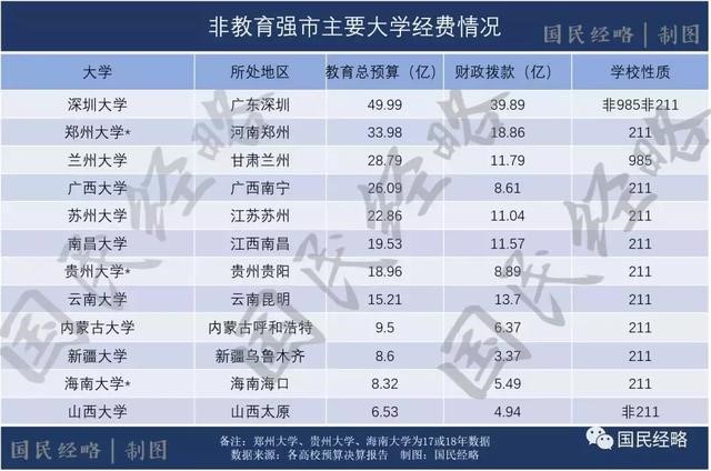 高考報(bào)考志愿城市選哪里？重點(diǎn)強(qiáng)調(diào)，千萬不要選錯(cuò)城市！