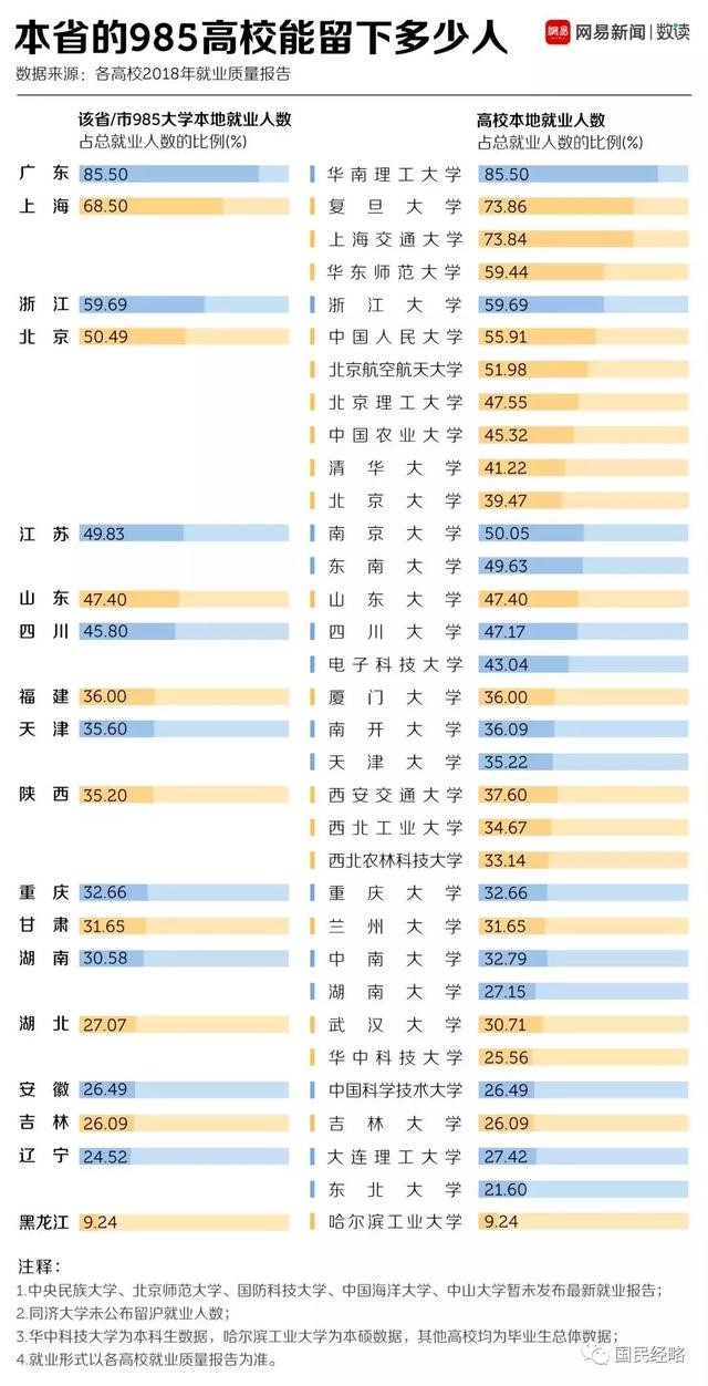 高考報(bào)考志愿城市選哪里？重點(diǎn)強(qiáng)調(diào)，千萬不要選錯(cuò)城市！