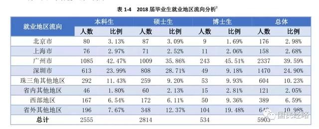高考報(bào)考志愿城市選哪里？重點(diǎn)強(qiáng)調(diào)，千萬不要選錯(cuò)城市！