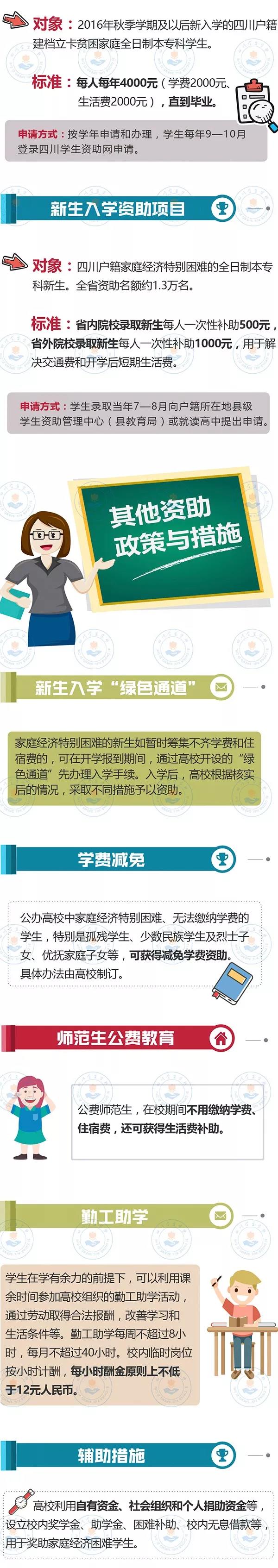 最全！帶你一圖看懂我省本?？茖W(xué)生資助政策！
