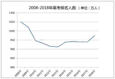 2019高分復(fù)讀生占比將超10%，你還考慮復(fù)讀嗎？