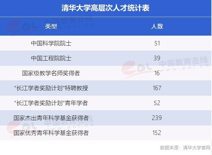 “雙一流”高校擇校指南：自強(qiáng)不息、厚德載物——清華大學(xué)