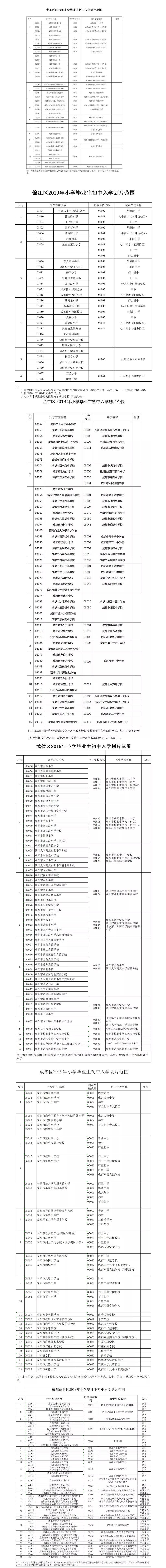 重磅！2019年成都中心城區(qū)小升初劃片范圍出爐!