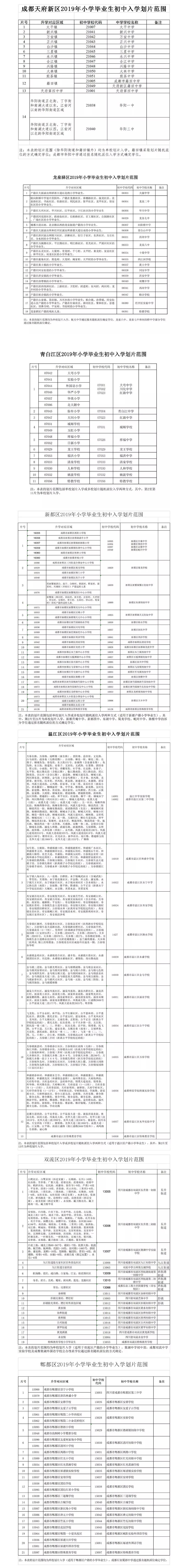 重磅！2019年成都中心城區(qū)小升初劃片范圍出爐!