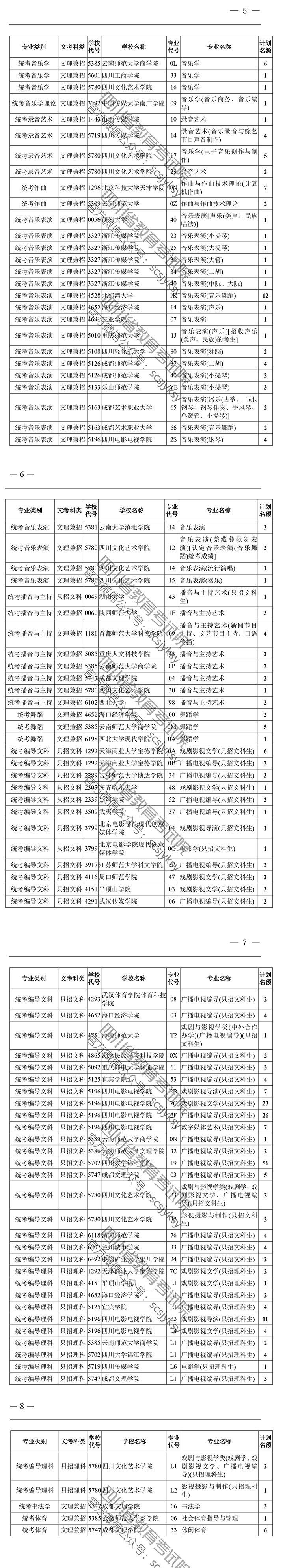 關(guān)于四川省2019年普通高校招生藝術(shù)類本科第一批、體育類本科批錄取未完成計劃學(xué)校第二次征集志愿的通知