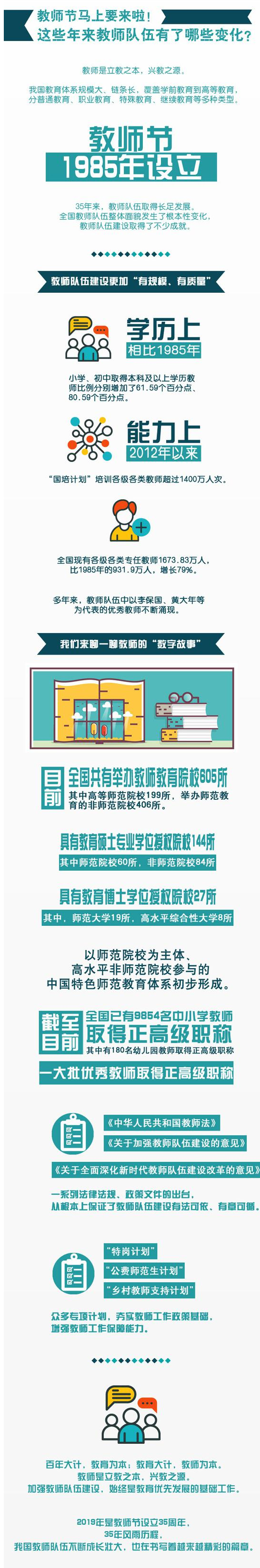 教師節(jié)馬上要來啦:這些年來教師隊(duì)伍有了哪些變化 教師節(jié)馬上要來啦:這些年來教師隊(duì)伍有了哪些變化