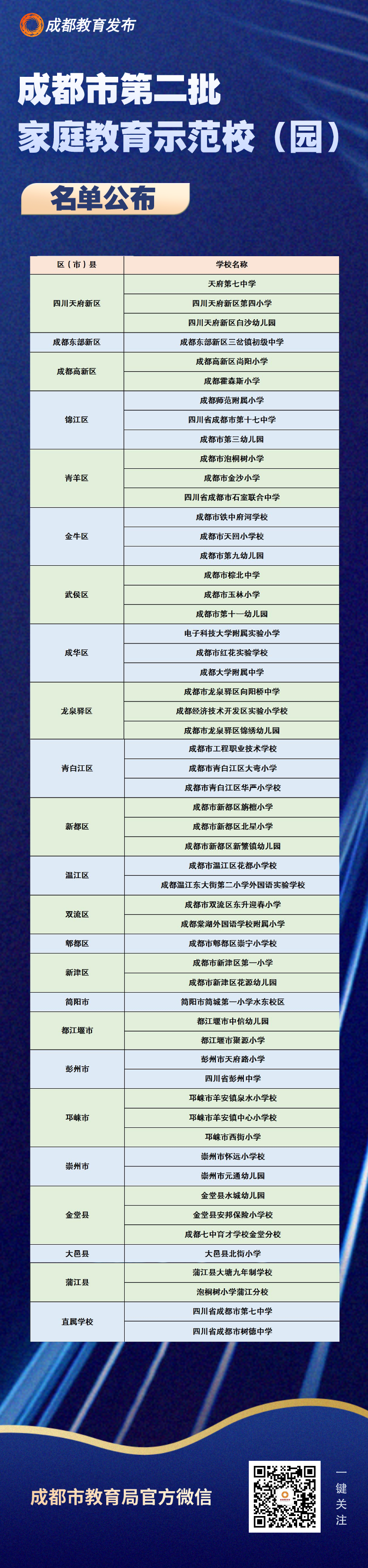55所學(xué)校上榜 55所學(xué)校上榜