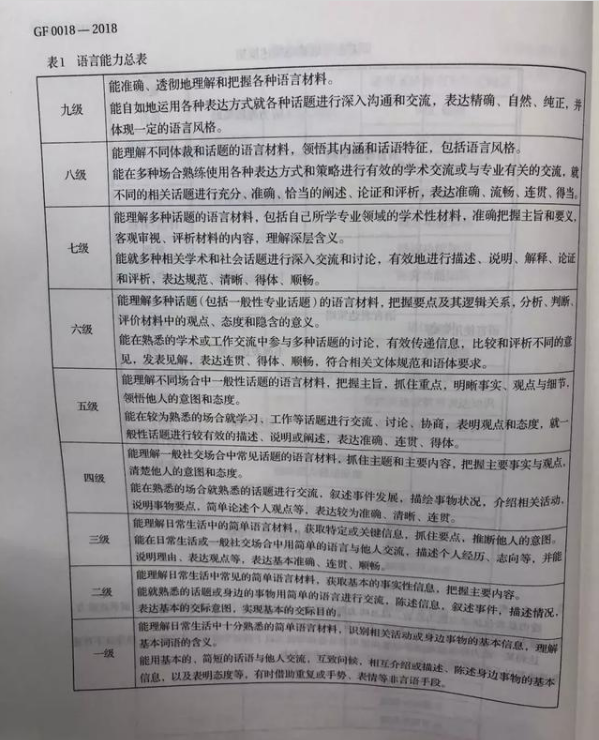 我國首個(gè)英語能力測(cè)評(píng)標(biāo)準(zhǔn)發(fā)布
