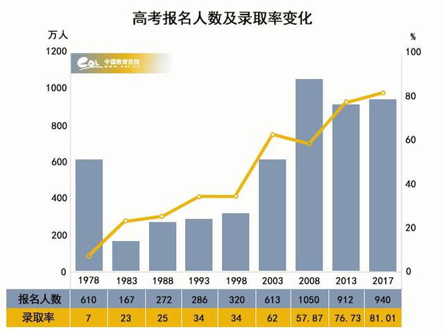 風(fēng)雨40年，我們距高等教育強國還有多遠？