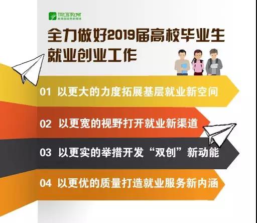 2019屆高校畢業(yè)生預(yù)計(jì)834萬人！教育部：努力實(shí)現(xiàn)畢業(yè)生更高質(zhì)量和更充分就業(yè)