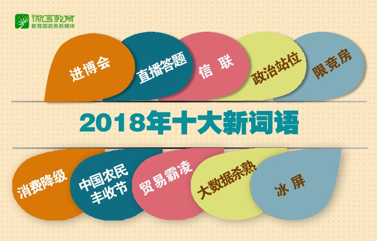 2018年十大新詞語出爐！你全都知道嗎？
