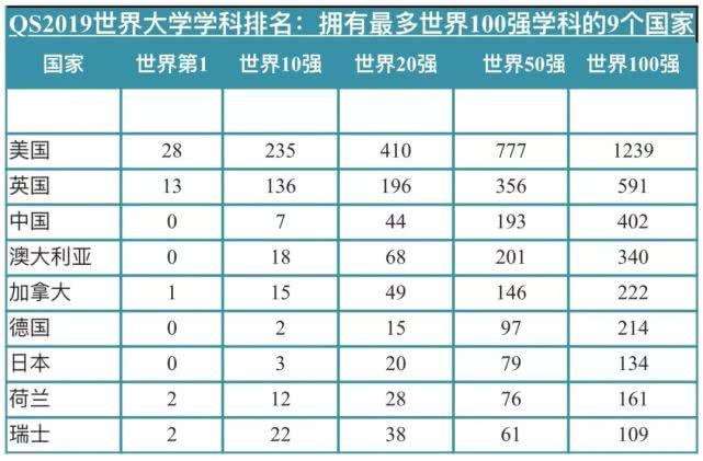 QS世界大學學科排名出爐，盤點四川重點高校