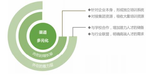 拓寬用人渠道、實(shí)行特崗聘任、強(qiáng)化師資儲(chǔ)備，各地創(chuàng)新機(jī)制破解學(xué)校美育師資難題