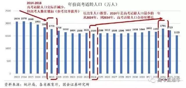 2019高考錄取率或高達(dá)90%！但進(jìn)985的機(jī)會只有1%，你是那1％嗎？