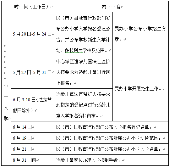 權威解讀！成都市小學一年級新生入學工作解讀