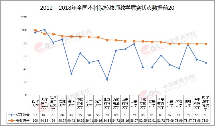 雙一流大學(xué)擇校指南之蜀地蓉城名?！拇ù髮W(xué)