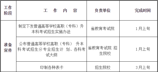 四川省2019年普通高等學(xué)校在川招生?？其浫≡盒Ｕ{(diào)檔線