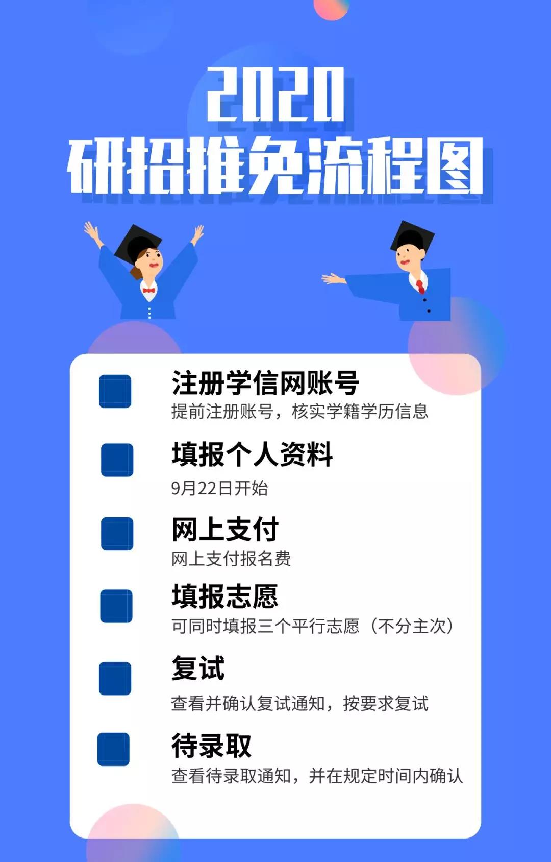 推免生看過來，2020“推免服務(wù)系統(tǒng)”操作流程出來了！