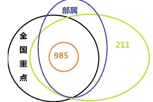 十大最熱門專業(yè) | 出路最廣、專業(yè)最熱、報(bào)考人數(shù)最多！