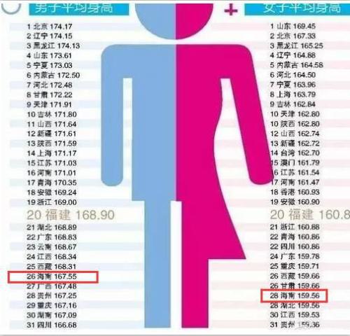 最新！1~18歲男女生身高標(biāo)準(zhǔn)表公布(2019版)，孩子的身高達標(biāo)了嗎？