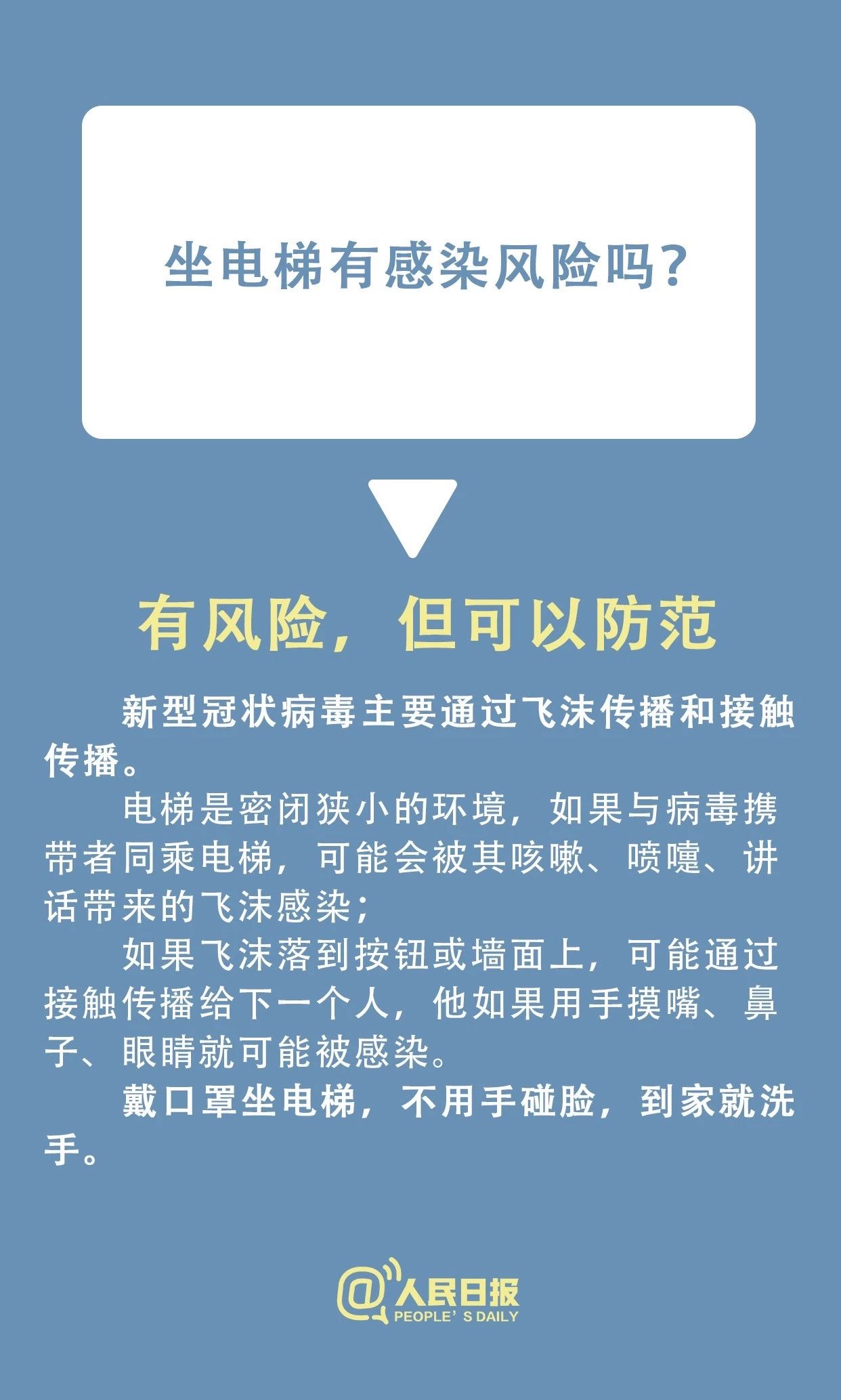 速看！小區(qū)有人感染新型冠狀病毒，怎么辦？