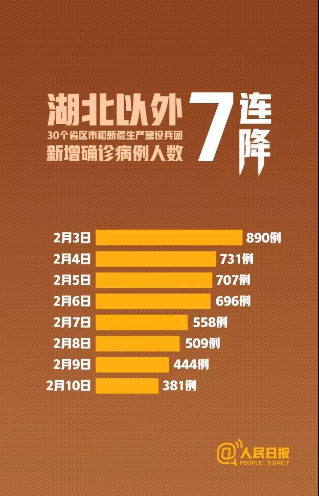 7連降！