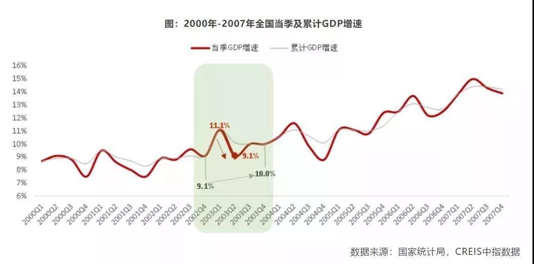 疫情下樓市成“速凍水餃”，成都學區(qū)房會降么？