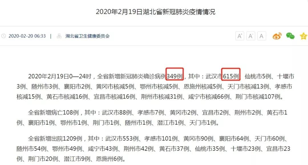 武漢新增確診病例高于湖北全??？這個數(shù)據(jù)你看懂了嗎？