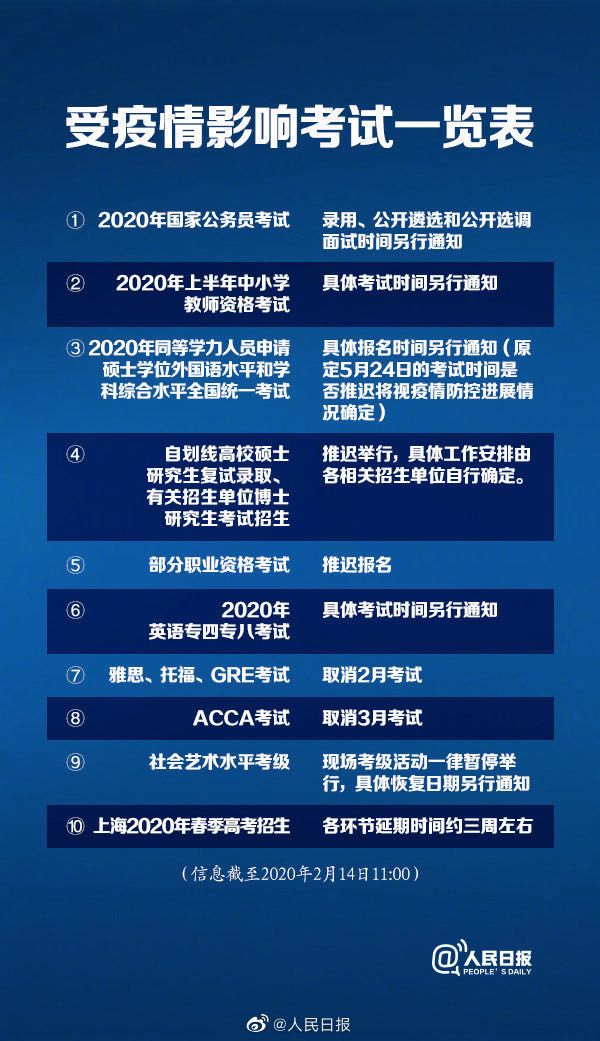 各省考研初試成績公布時間！這些考試推遲......