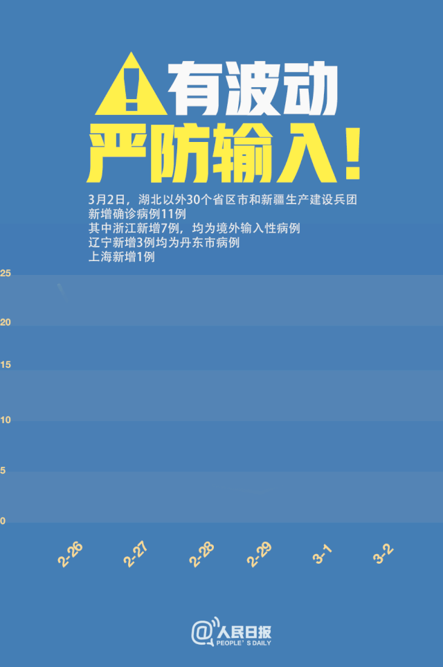 有波動(dòng)，嚴(yán)防輸入！