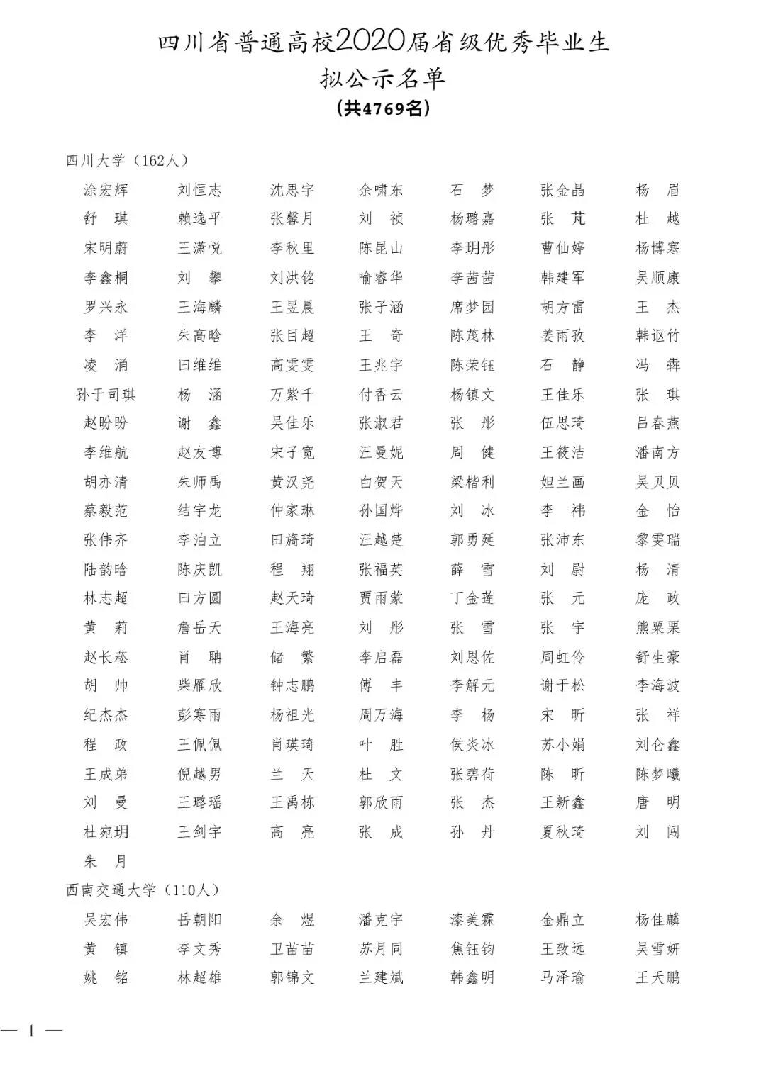 2020屆四川省優(yōu)秀大學(xué)畢業(yè)生公示名單出爐！4769名大學(xué)生擬表彰