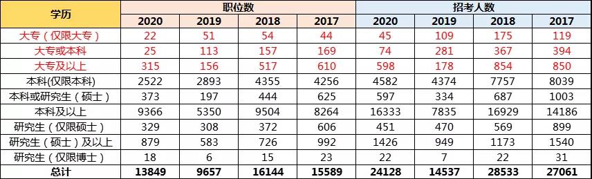 孩子想當(dāng)公務(wù)員，高考志愿該如何規(guī)劃？選哪些專業(yè)更有優(yōu)勢(shì)？