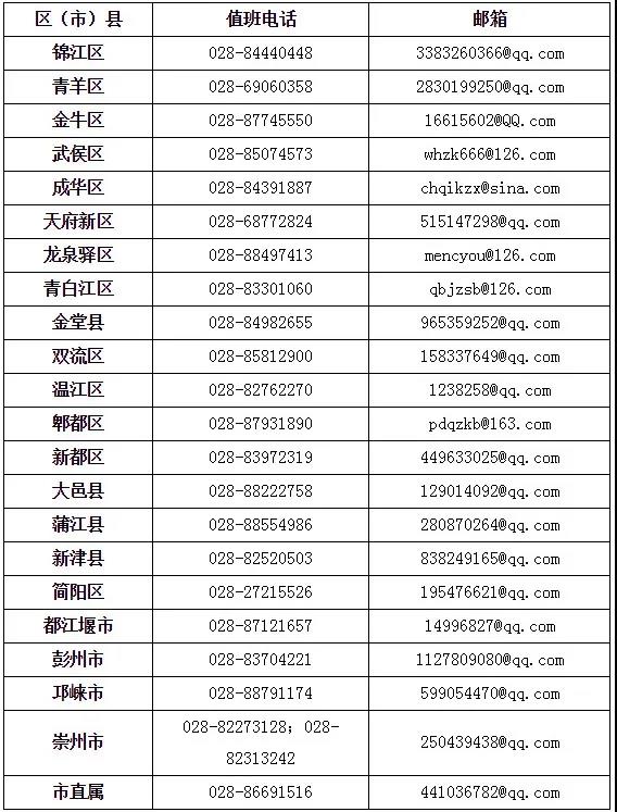 成都市2020年上半年高等教育自學(xué)考試課程免試、更改考籍工作3月16日—20日進(jìn)行